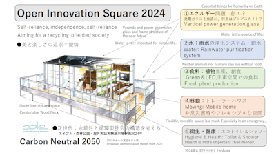 Open Innovation Square (①エネルギー)　